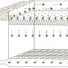 Dòng chảy tầng thẳng đứng