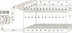 Dòng chảy tầng thẳng đứng